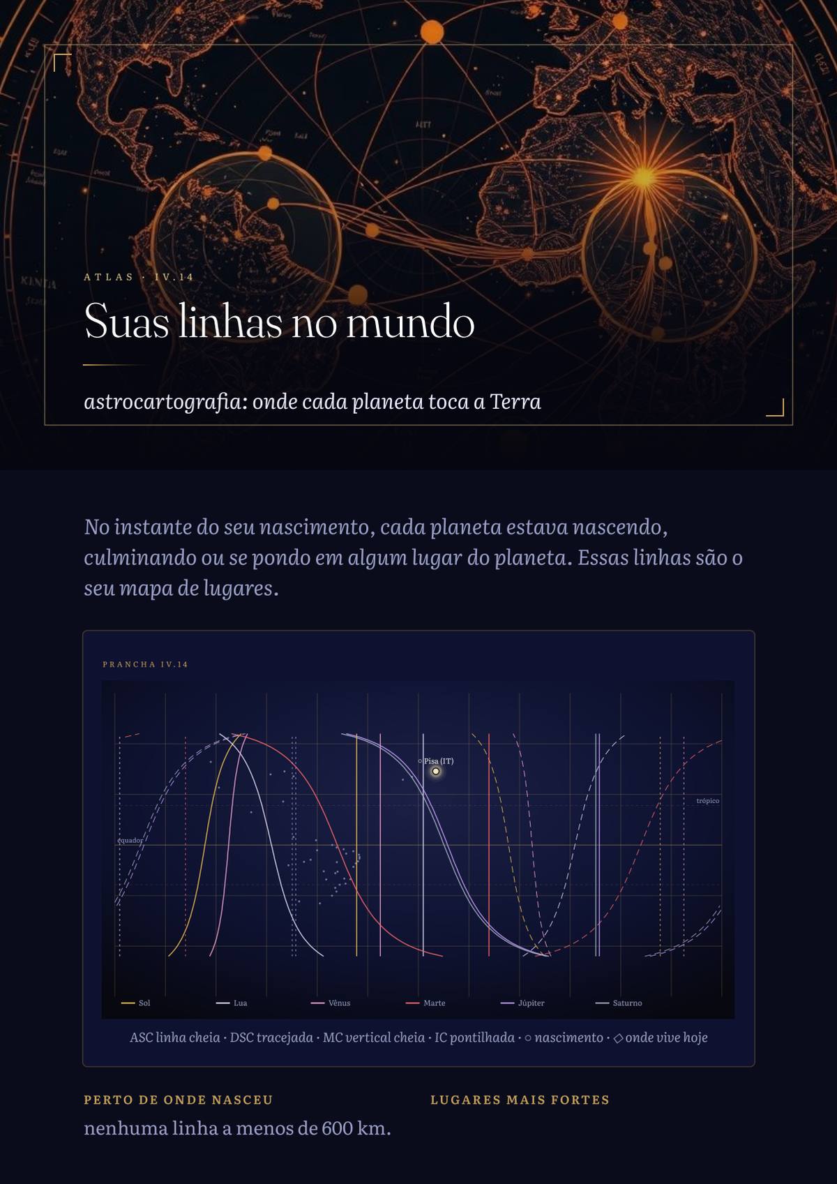 Astrocartografia: onde cada planeta toca a Terra