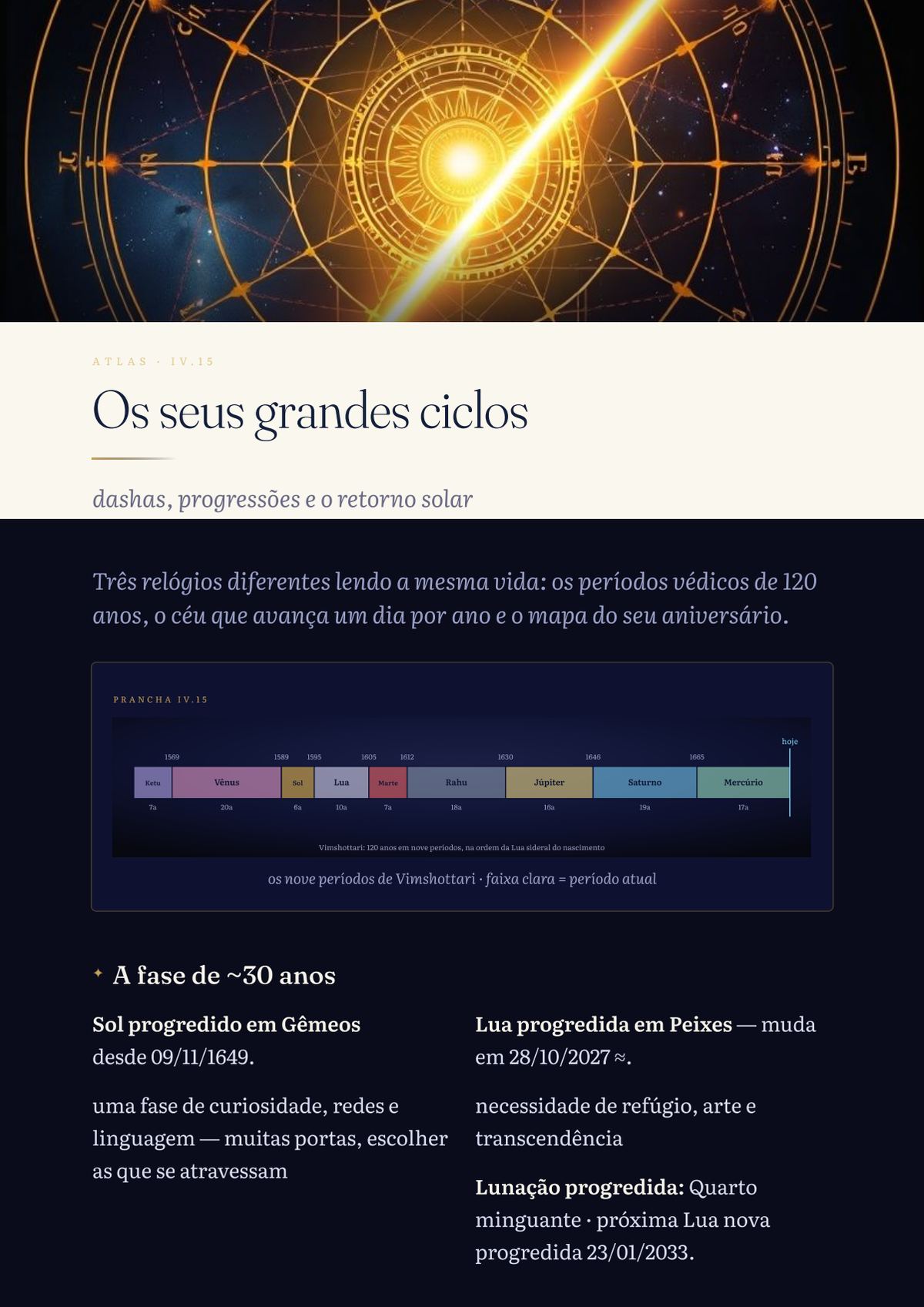 Os grandes ciclos: 120 anos numa barra só