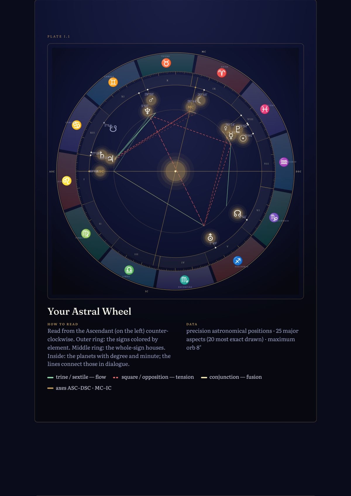 The birth chart wheel with aspects, full page