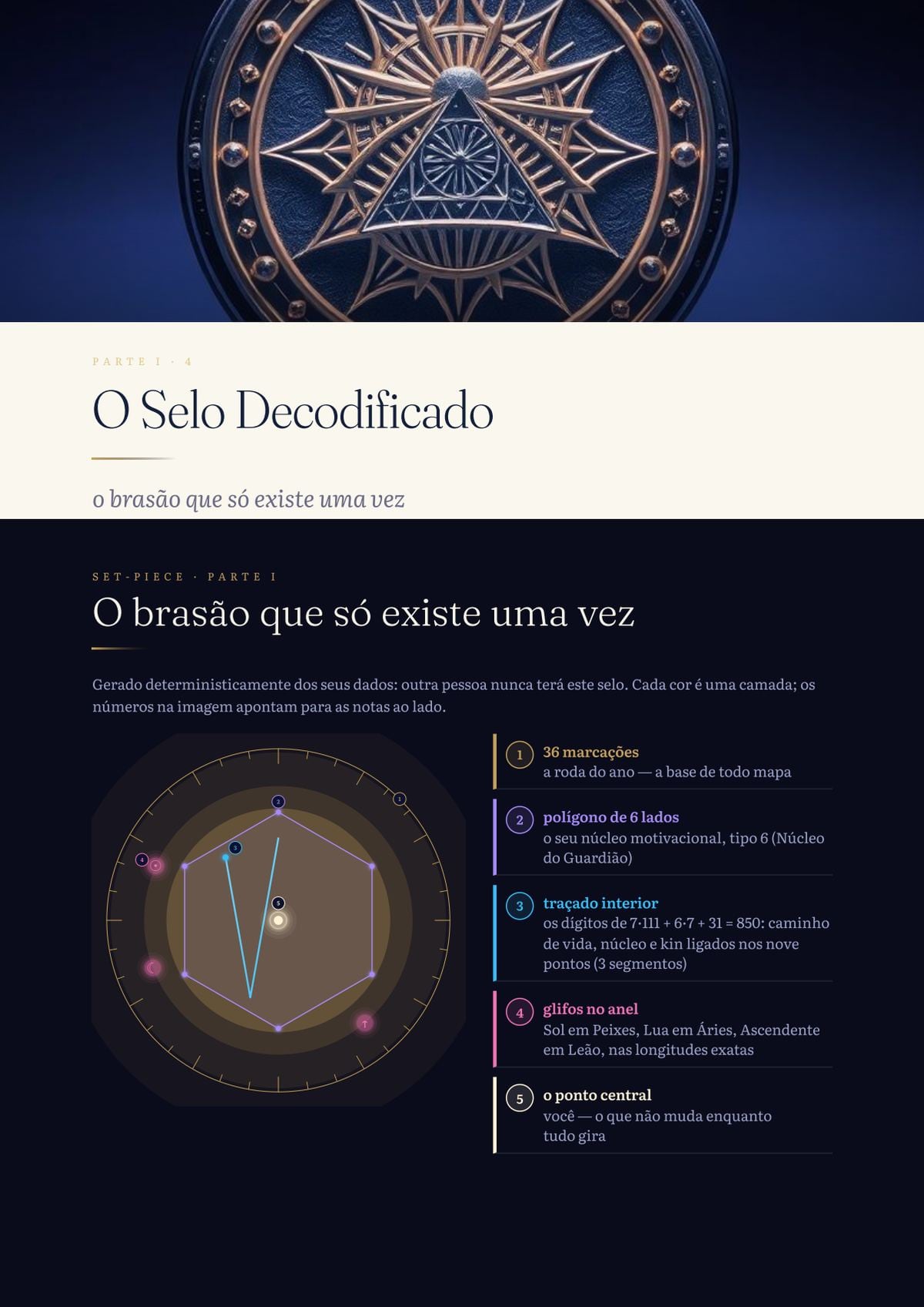 O brasão do exemplar, decodificado camada por camada