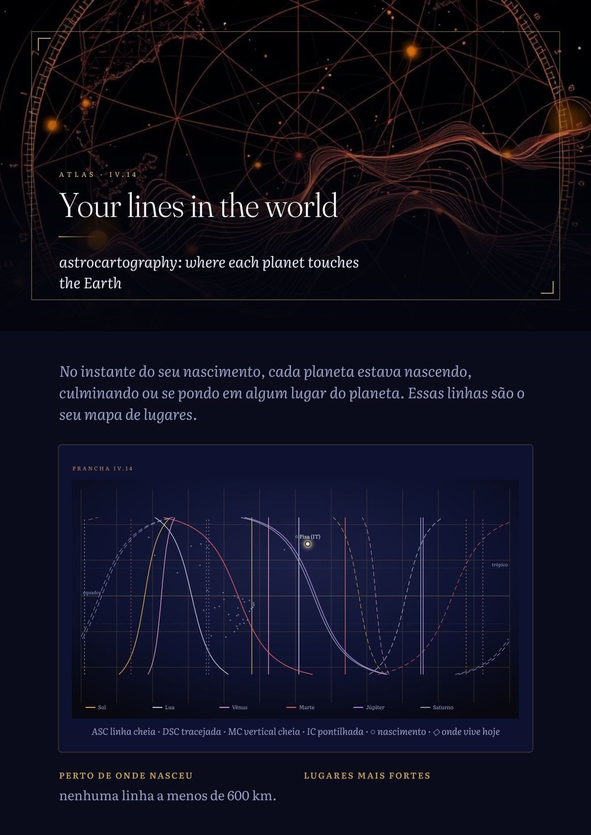 Astrocartography: where each planet touches the Earth