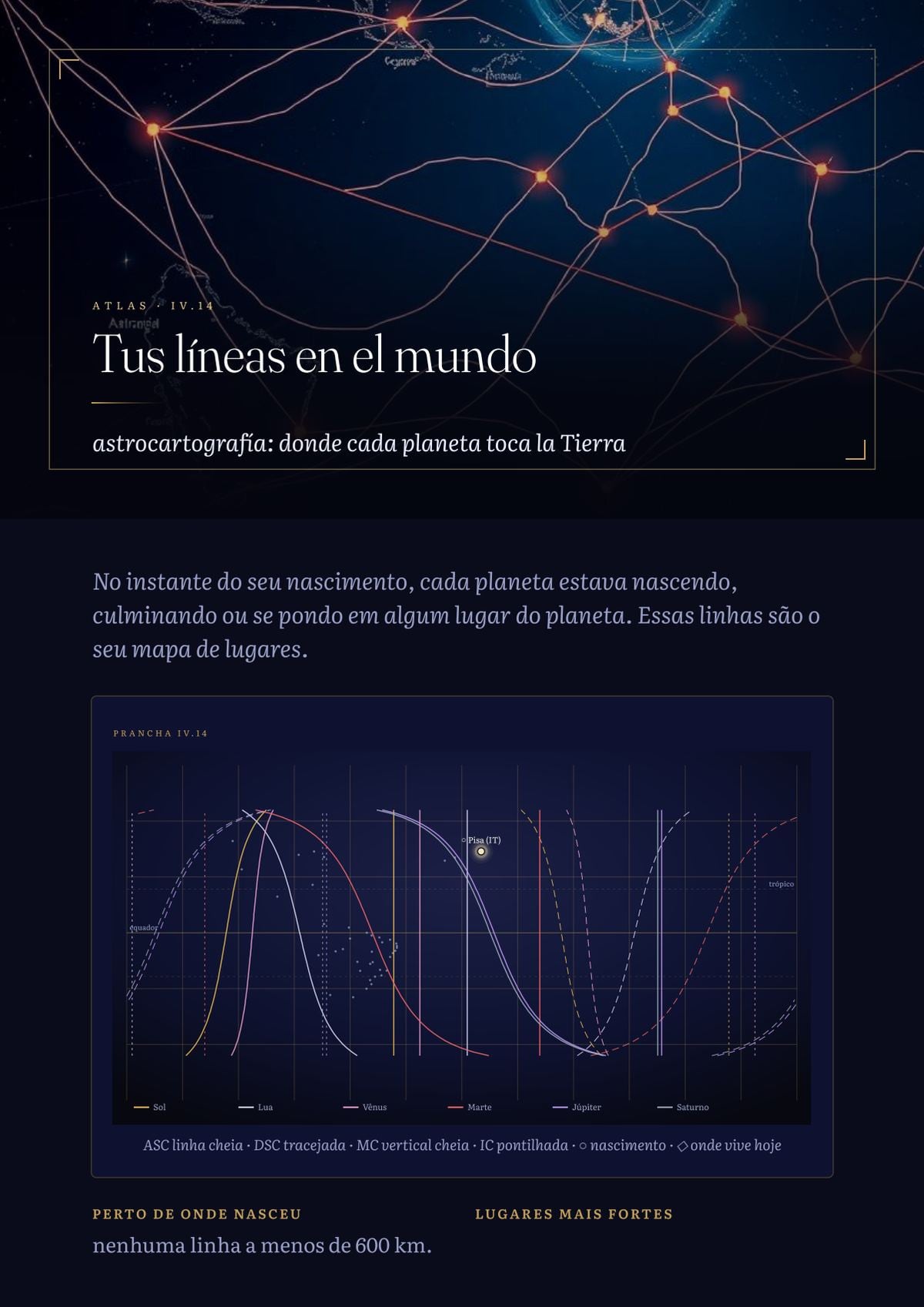 Astrocartografía: dónde toca la Tierra cada planeta
