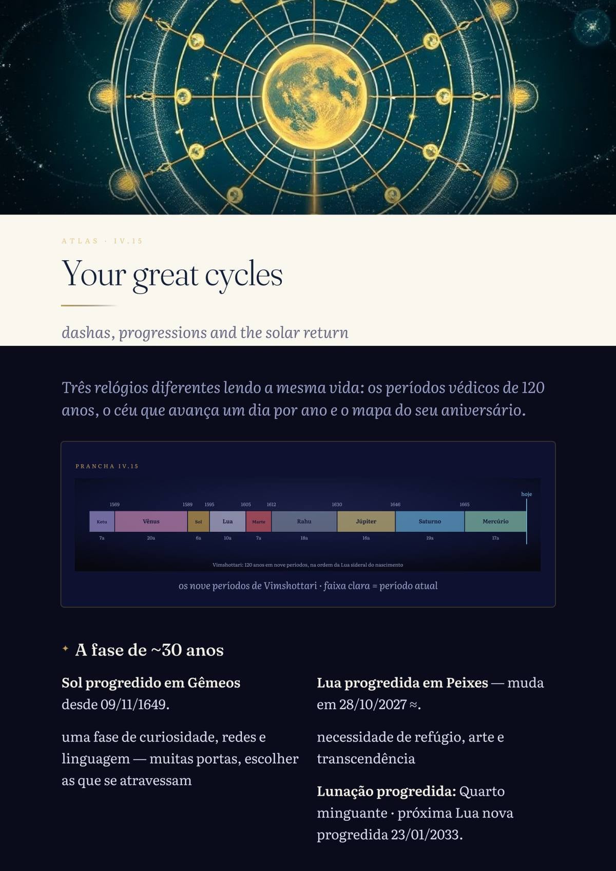The long cycles: 120 years in a single bar