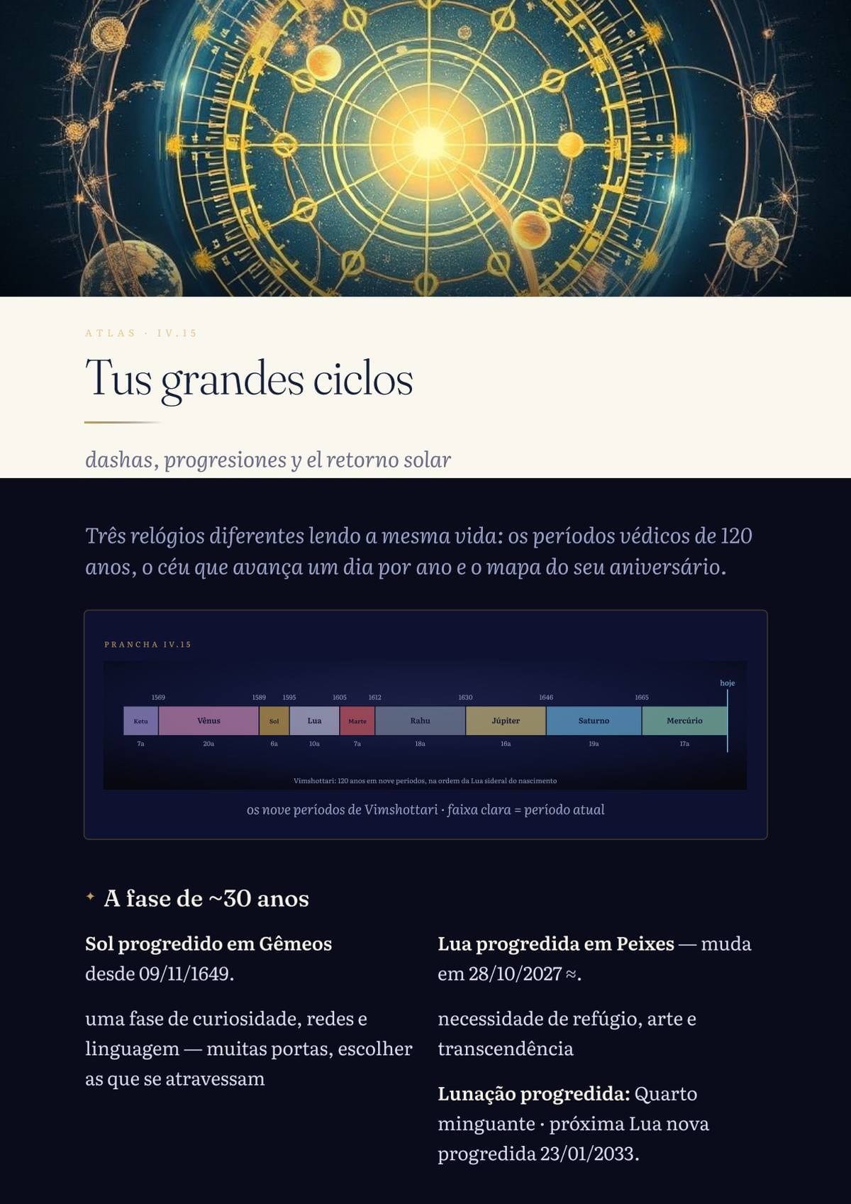 Los grandes ciclos: 120 años en una sola barra
